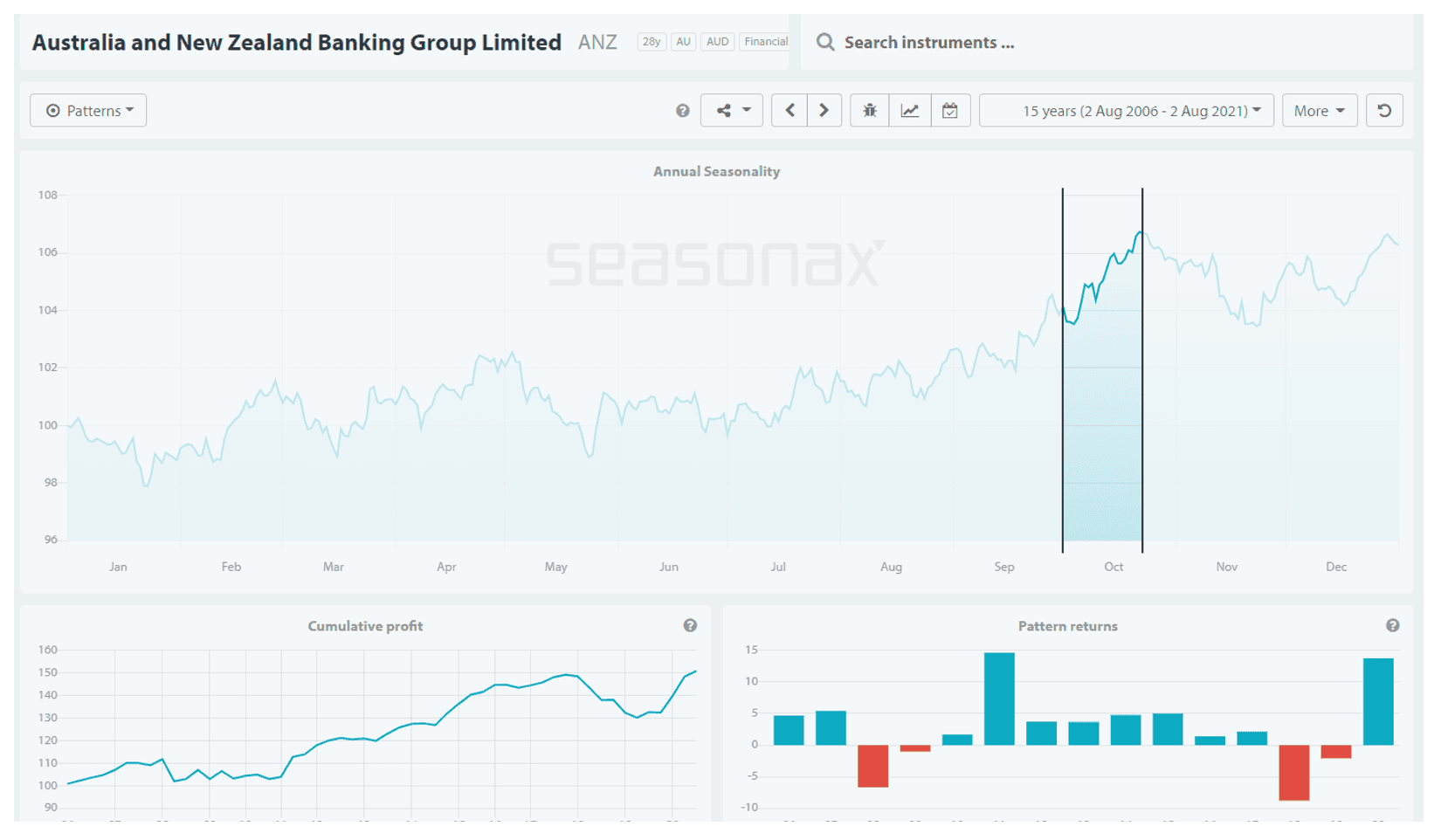 Is October the Month to Buy the Banks?